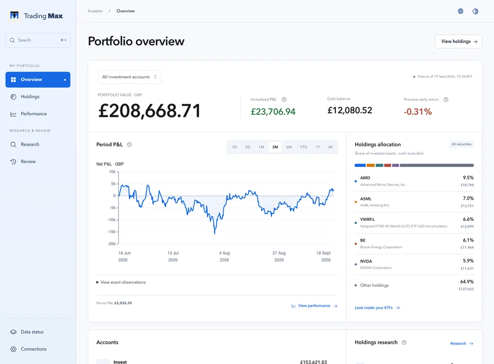 Trading Max portfolio overview: account value, profit and loss, and holdings.